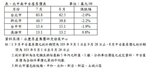 政策壓制見效  議價良機浮現  全台價修量增