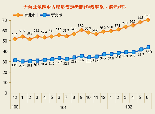 QE減碼與退場預期 全台房市僅量縮6%