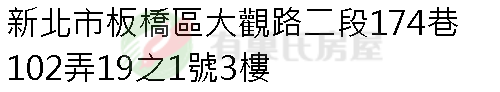 實價登錄地址圖